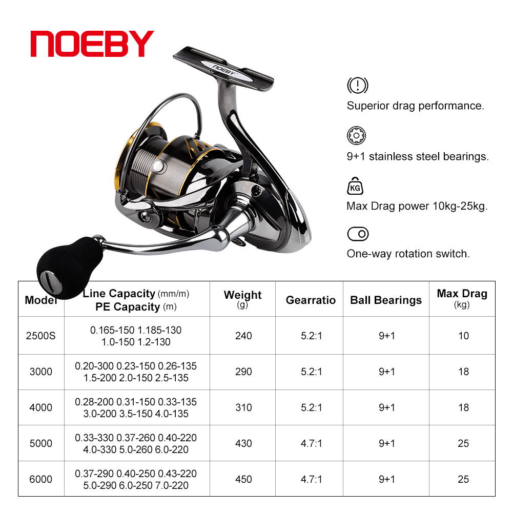 Tanpa Itu Memancing Reel Berpu - Abu Garcia Reel Max ulasan dan harga
