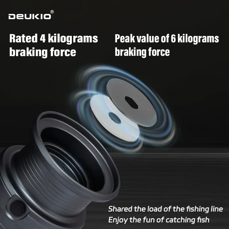 DEUKIO Reel Pancing Ringan Ras - Abu Garcia Reel Max ulasan dan harga